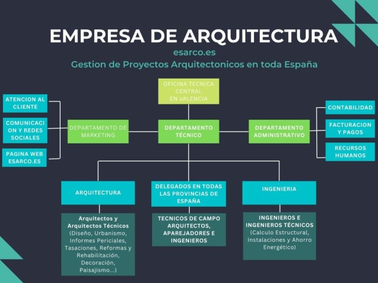 Empresa de Arquitectura con Técnicos para tus Proyectos